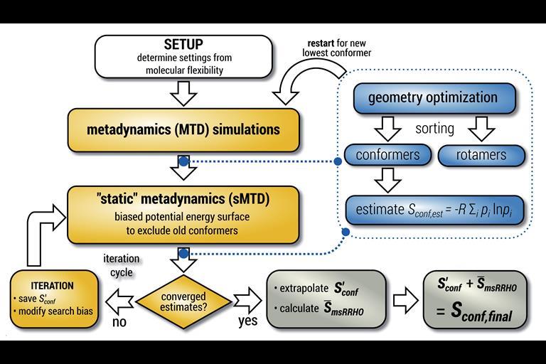 Easy and efficient entropies for everyone | Research | Chemistry World